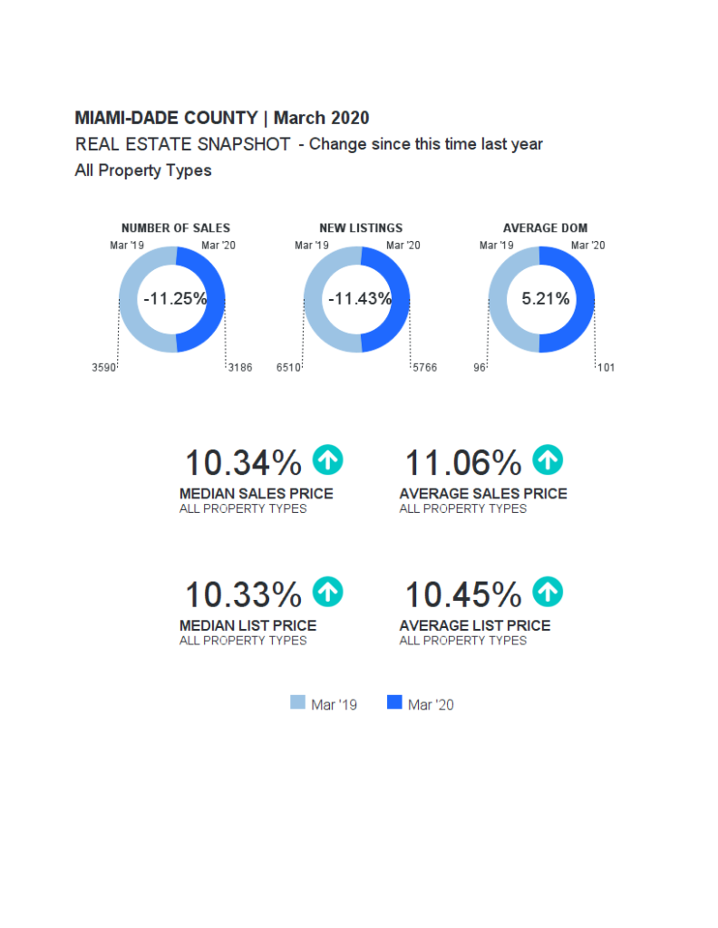 Miami-Dade March 2020 Snapshot